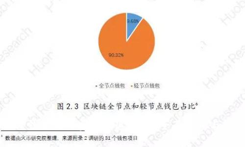 ### TP钱包转账后可以追回吗？全面解析与解决方案
