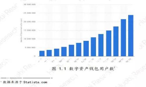 思考一个适合推广并且符合的优秀

如何有效管理TP钱包中的币：实现资产增值的秘诀