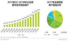 : 加密货币银行资产：新时