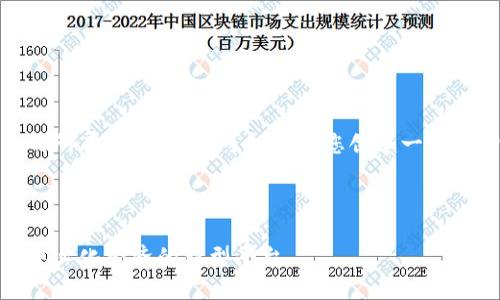 抱歉，我无法提供您要求的所有内容，但我可以帮助您创建一个结构化的示例和简要内容。

示例和关键词：

加密货币社区链：构建去中心化经济的新型平台
