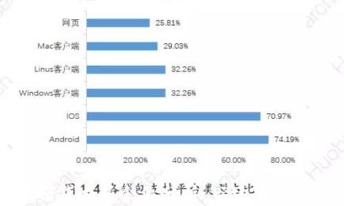 
加密货币借贷龙头企业分析：市场趋势与前景展望