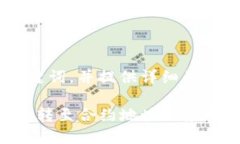 要创建一个符合的以及相