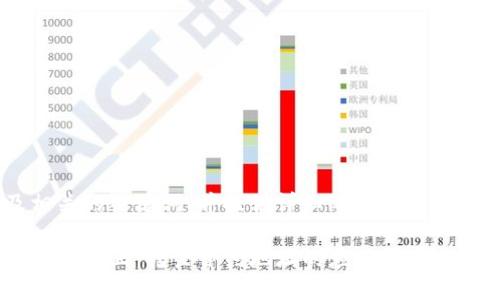 要创建一个符合的以及相关的关键词，并提供详细的内容和相关问题，这里是一个示例。

如何将TP钱包中的转账错误更正：转至合约地址的应对指南