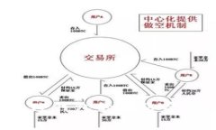 : 如何修改TP钱包的网络名