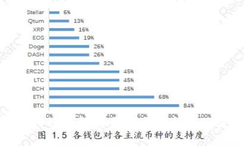  最全指南：TP钱包与最佳交易所搭配使用推荐