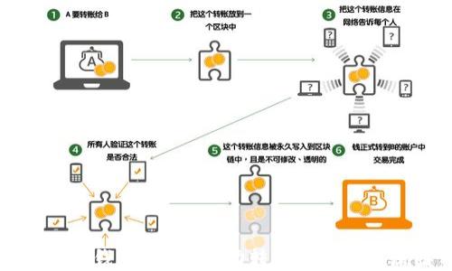 
探究TP钱包的U币自动转出现象及其原因