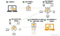  TP钱包提现到银行卡的完