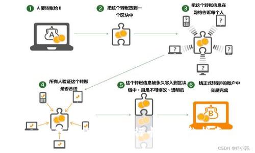  TP钱包提现到银行卡的完整指南