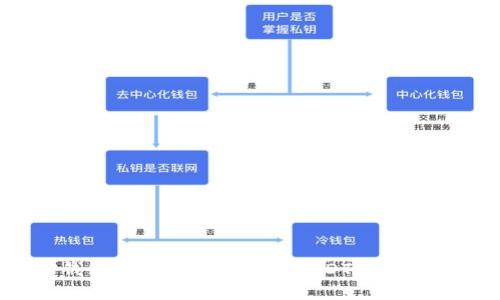 : 为什么在TP钱包中使用波场转账USDT会失败？解决方案详解