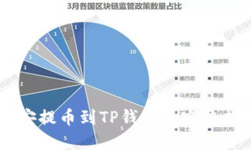 币安提币到TP钱包的完整指南