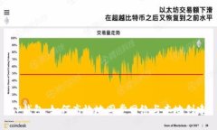 TP钱包：如何高效地同步网