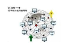 如何检测中国用户使用T