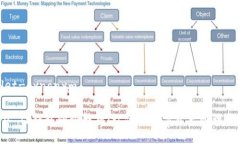 wallet-synonym### TP钱包同步解