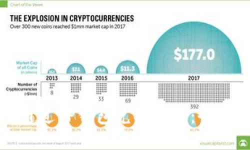 如何通过TP钱包兑换法币：全面指南