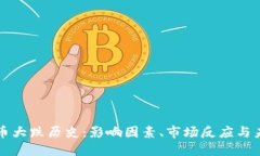 加密货币大跌历史：影响