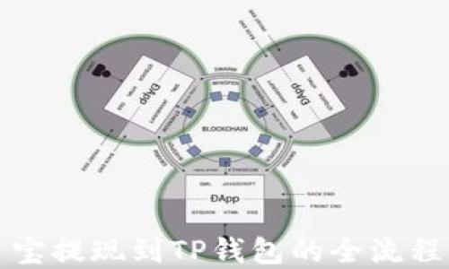 
登月宝提现到TP钱包的全流程详解