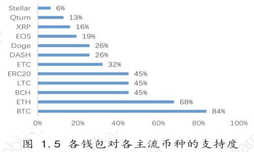 TP钱包安全性分析：破解可能性与预防措施