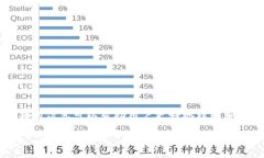 t p钱包是一个非常重要的