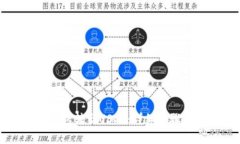如何在TP钱包转出USDT：详