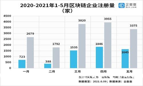  TP钱包充值与提现全攻略：快速、简单、安全的操作指南