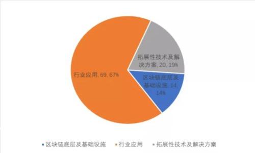 TP钱包一年能赚多少钱？全面分析及投资策略