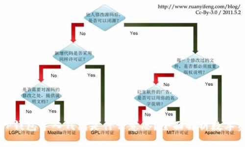### TP钱包导入钱包是什么意思？全面解析数字资产管理