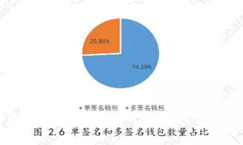 如何将TP钱包中的数字资产转入交易所？详细步骤与注意事项