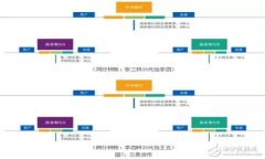 怎样轻松下载TP钱包到手机