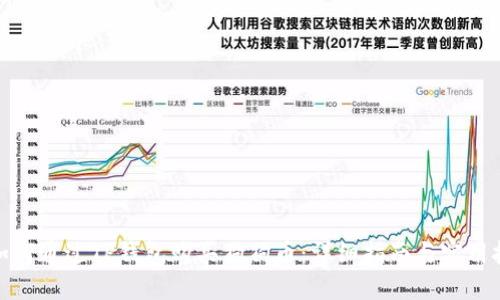 : 如何通过TP钱包购买狗狗币：详细指南与实用技巧