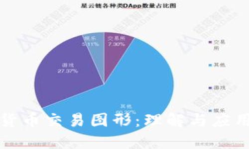 加密货币交易图形：理解与应用指南