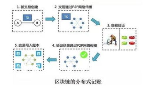 如何在T P钱包中出售未上交易所的币种？完整指南和实用技巧