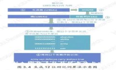 全面解析加密货币的估值