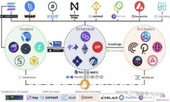 : TP钱包能否实现跨链转币