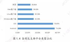 如何通过TP钱包获得HT矿工