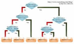 : 2023猪年投资指南：如何