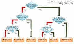 以下是符合您要求的结构和内容：AES加密货币的