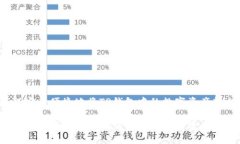 如何安全便捷地将TP钱包中