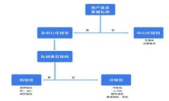 如何将欧易交易所的USDT转