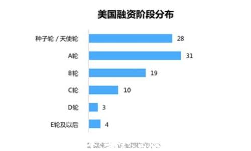 
下载TP钱包1.6.9版本：安全、高效的数字资产管理利器
