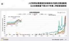 火币如何将USDT转账至TP钱包：详细指南