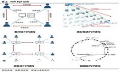 加密货币如何应对金融危机：未来的金融新秩序