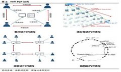  探讨TP钱包的未来：它真的会消失吗？