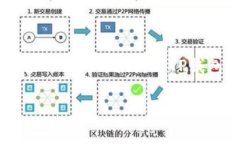在互联网上，很多用户对“TP钱包币价审核需要多