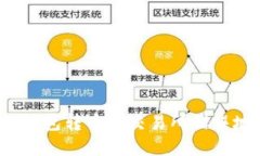 如何解决TP钱包转币到交易所错误地址的问题？