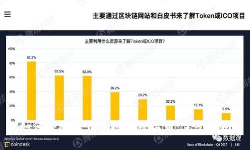 如何应对TP钱包授权被盗币：完整指南